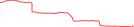 Sparkline Img