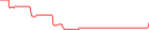 Sparkline Img