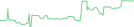 Sparkline Img