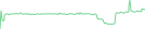 Sparkline Img