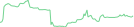 Sparkline Img