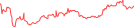 Sparkline Img