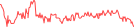 Sparkline Img