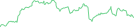 Sparkline Img