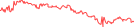 Sparkline Img