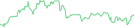Sparkline Img