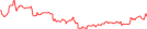 Sparkline Img