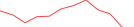 Sparkline Img