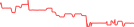 Sparkline Img