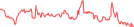 Sparkline Img