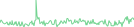 Sparkline Img