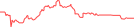 Sparkline Img