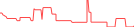 Sparkline Img