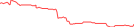 Sparkline Img