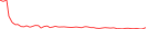 Sparkline Img