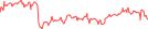 Sparkline Img