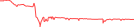 Sparkline Img