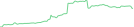 Sparkline Img