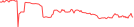 Sparkline Img