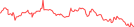 Sparkline Img