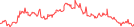 Sparkline Img