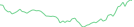 Sparkline Img
