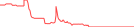 Sparkline Img