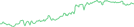 Sparkline Img