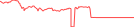 Sparkline Img