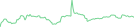 Sparkline Img