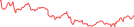 Sparkline Img