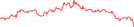 Sparkline Img