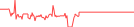 Sparkline Img