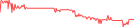 Sparkline Img