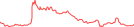 Sparkline Img