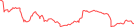 Sparkline Img