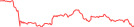 Sparkline Img