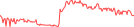 Sparkline Img