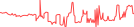 Sparkline Img