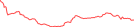 Sparkline Img