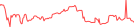 Sparkline Img