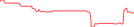 Sparkline Img