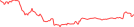 Sparkline Img