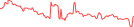 Sparkline Img