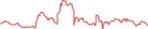 Sparkline Img