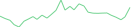 Sparkline Img