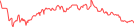 Sparkline Img