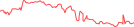 Sparkline Img