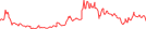 Sparkline Img