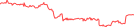 Sparkline Img